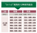 “3+1+2”模式！陕西2025年全面实施新高考 明年启动高考综合改革 - 西安网