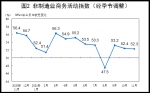 11月中国制造业PMI为50.1% 经济景气水平总体回升 - 西安网