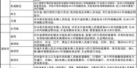 最新！陕西全省高速公路疫情管控信息 - 西安网