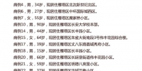 长图 | 西安市新冠肺炎疫情防控工作新闻发布会（第33场）新增确诊病例情况 - 西安网