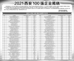 2021西安100强企业揭晓 - 西安网