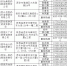 陕西省药监局公布全省31家药品零售连锁总部名单及联系方式 - 西安网