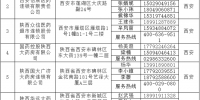 陕西省药监局公布全省31家药品零售连锁总部名单及联系方式 - 西安网