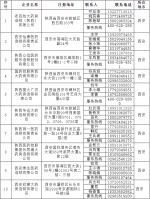 陕西省药监局公布全省31家药品零售连锁总部名单及联系方式 - 西安网