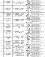 陕西省药监局公布全省31家药品零售连锁总部名单及联系方式 - 西安网