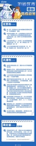 最新！春节返乡，31省区市防疫政策汇总 - 西安网