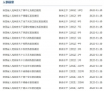 陕西省发布一批人事任免！涉及多部门 - 西安网