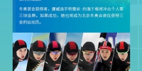2月12日观赛指南：速度滑冰望再创历史 钢架雪车冲击首枚中国女子奖牌 - 西安网