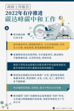 新华全媒+丨图解政府工作报告 - 西安网