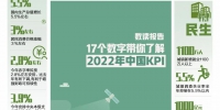 数读报告！17个数字带你了解2022年中国KPI - 西安网
