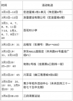 3月14日西安市新增6例确诊病例活动轨迹公布 - 西安网