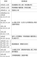 3月14日西安市新增6例确诊病例活动轨迹公布 - 西安网