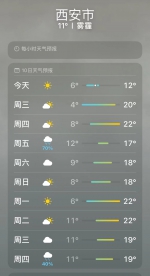 西安：未来两天气温回升 25日降雨又至 - 西安网