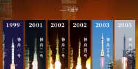 高燃画面！中国航天的每一步都让人热血沸腾 - 西安网