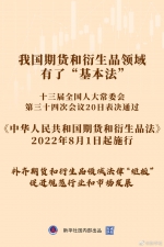 《中华人民共和国期货和衍生品法》8月1日起施行 - 西安网