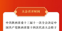 一图了解｜陕西省第十四次党代会召开在即 都有哪些主要议程？ - 西安网