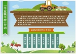 西安市开启“千企联千村”行动 到2026年培育建成一批初步实现农业农村现代化的乡村典型 - 西安网