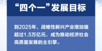1.5万亿产业蓝海！深圳“20战新+8未来产业”新政精读版来了 - 西安网
