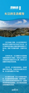 热解读丨从总书记考察的这座城看长江生态之变 - 西安网