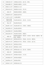 持续更新｜2022年西安各区县（开发区）学区划分公布 - 西安网