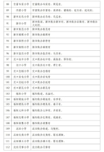 持续更新｜2022年西安各区县（开发区）学区划分公布 - 西安网