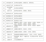 持续更新｜2022年西安各区县（开发区）学区划分公布 - 西安网