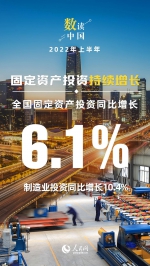 数读中国——2022年中国经济半年报出炉 国民经济企稳回升 - 西安网