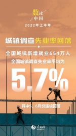 数读中国——2022年中国经济半年报出炉 国民经济企稳回升 - 西安网