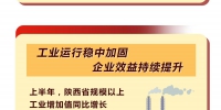 经济半年报丨数读2022年上半年陕西经济成绩单 - 西安网