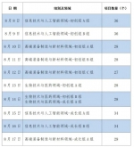 秦创原·2022西安国际创业大赛复赛安排 - 西安网