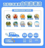 暑期租车市场跑出“加速度”  西安宝鸡上榜全国前十 - 西安网