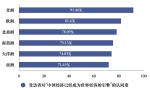 十年成就世界瞩目 78.34%全球受访者：中国经济已成世界引擎 - 西安网