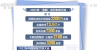 中国网络文明大会 | 2021年“清朗”系列专项行动处置账号13.4亿个 - 西安网