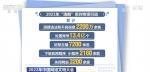 中国网络文明大会 | 2021年“清朗”系列专项行动处置账号13.4亿个 - 西安网