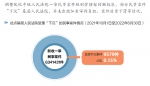 让合适层级的法院审理合适的案件——数看四级法院审级职能定位改革一周年 - 西安网