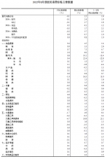 数读中国——国家统计局：8月消费市场运行总体平稳 CPI同比上涨2.5% - 西安网