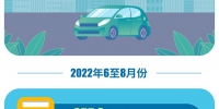 车购税减征政策实施三个月减税超230亿元 - 西安网
