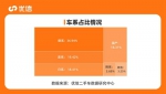 买二手车是刚需还是改善？优信发布《2022陕西二手车消费洞察报告》 - 西安网