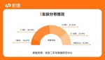 买二手车是刚需还是改善？优信发布《2022陕西二手车消费洞察报告》 - 西安网