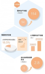 党的二十大代表热议：新时代十年伟大变革具有里程碑意义 - 西安网