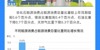 数据图解｜前三季度能源消费总量同比增长2.5% - 西安网