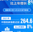 国家统计局:2021年中国创新指数比上年增长8% - 西安网