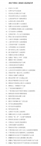 大庆油田历史陈列馆等53家单位被评为国家工业旅游示范基地 - 西安网