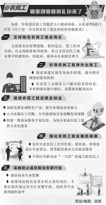 @农民工 就业创业政策礼包来了 - 西安网