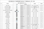 陕西省医疗机构开设“病毒性感冒专病门诊”公布啦！（第一批） - 西安网