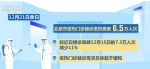 北京发热门诊就诊需求总体趋于缓和 提升120调度指挥系统能力 - 西安网