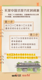 二十大报告学习笔记｜中国式现代化篇 - 西安网
