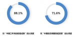 全球民调88.1%受访者赞赏中国三年防疫成果 - 西安网