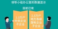 新华全媒+ | 图表：国企改革三年行动，带来哪些改变？ - 西安网