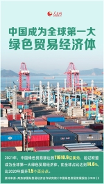 海报：中国经济“含绿量”显著提升 - 西安网